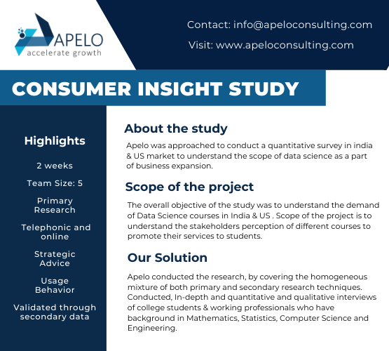 Consumer Insight Study – Apelo Consulting